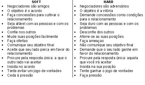tabela 1