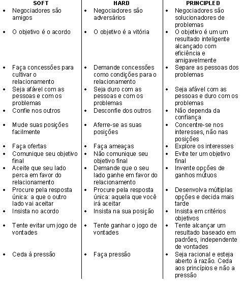 tabela2